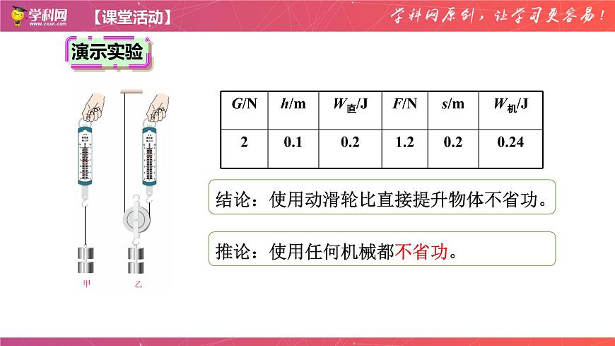 12-3機(jī)械效率-八年級(jí)物理下冊(cè)同步新理念優(yōu)選課件（人教版）第4頁(yè)