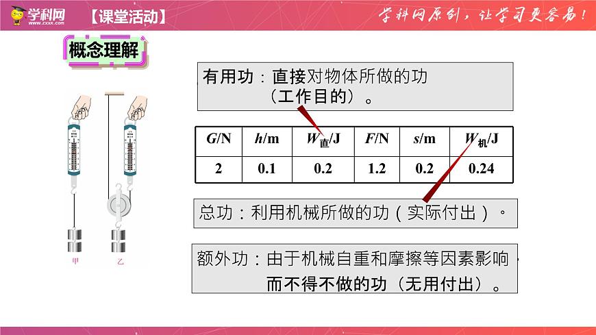 12-3機(jī)械效率-八年級(jí)物理下冊(cè)同步新理念優(yōu)選課件（人教版）第5頁(yè)
