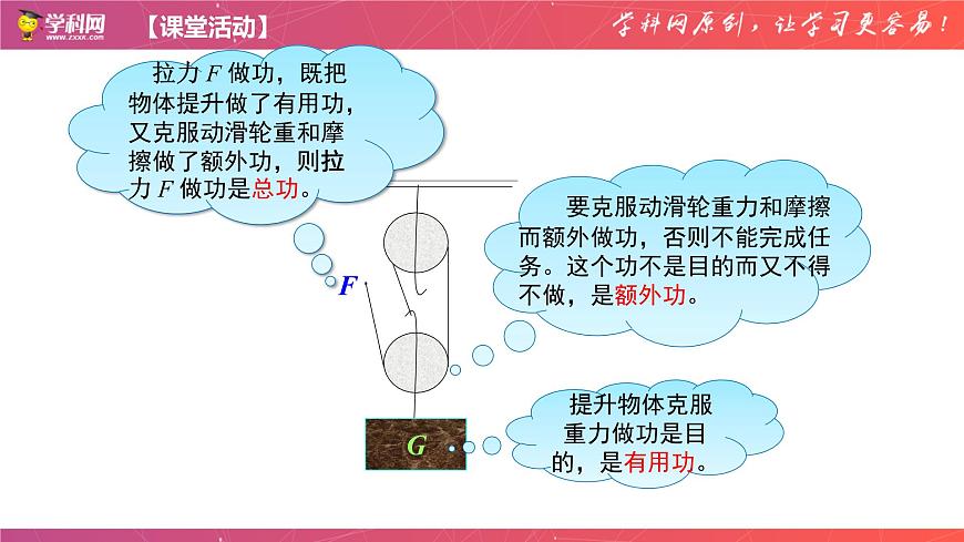 12-3機(jī)械效率-八年級(jí)物理下冊(cè)同步新理念優(yōu)選課件（人教版）第8頁(yè)