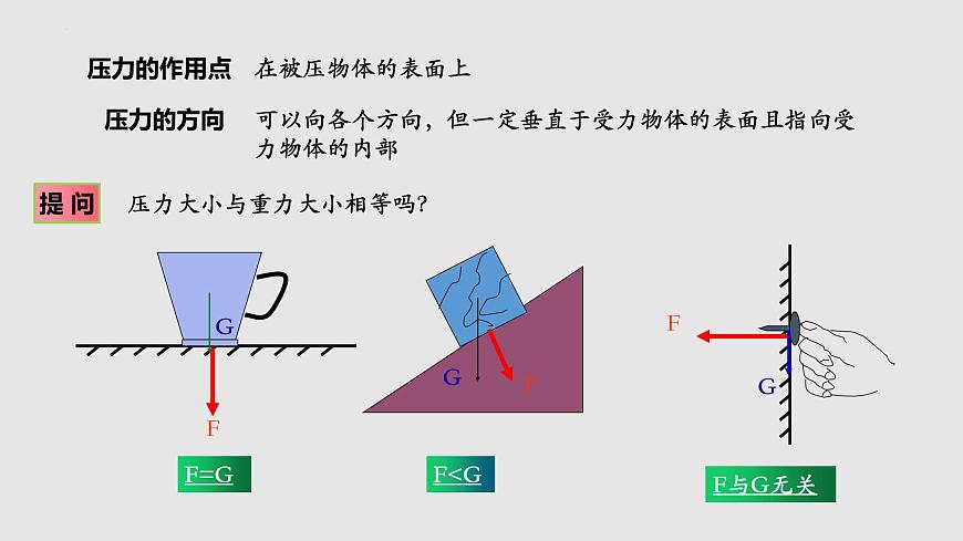 10-1壓強（課件）八年級物理下冊同步精品備課（蘇科版）第5頁