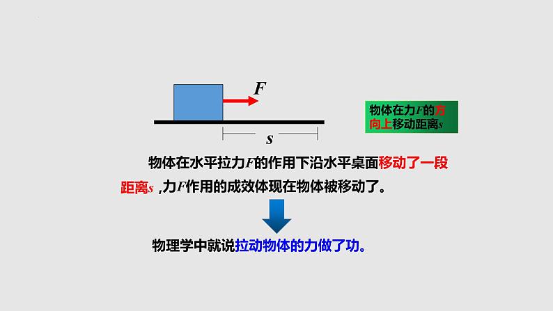 10-3做功了吗八年级物理下册同步备课系列(沪科版)课件PPT第6页