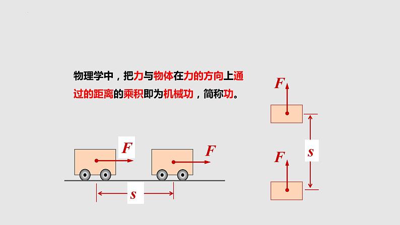 10-3做功了吗八年级物理下册同步备课系列(沪科版)课件PPT第7页