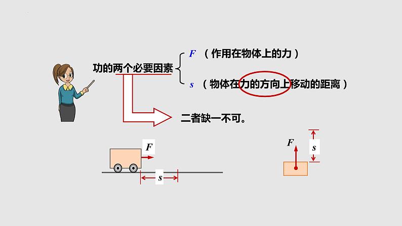 10-3做功了吗八年级物理下册同步备课系列(沪科版)课件PPT第8页