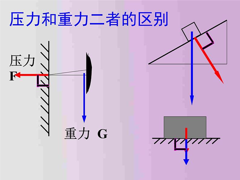 沪粤版八下物理 8.1 认识压强 课件第4页