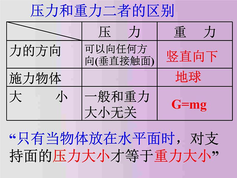 沪粤版八下物理 8.1 认识压强 课件第5页