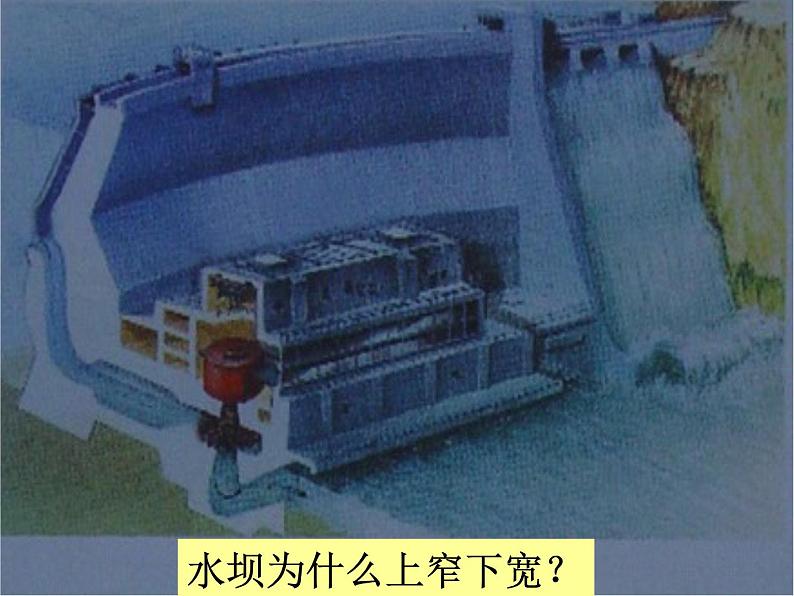 沪粤版八下物理 8.2 研究液体的压强 课件第2页