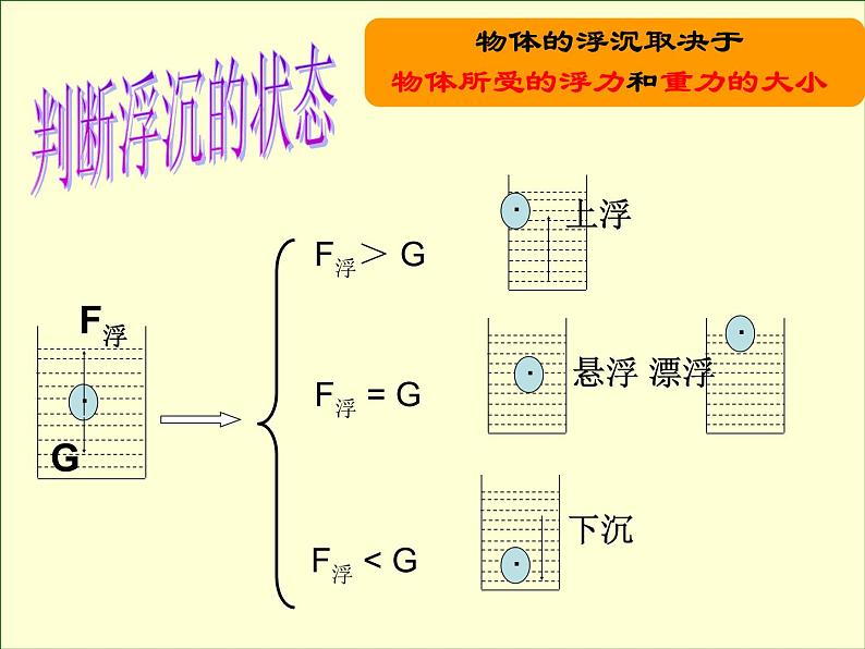 沪粤版八下物理 9.3 研究物体的浮沉条件 课件第8页