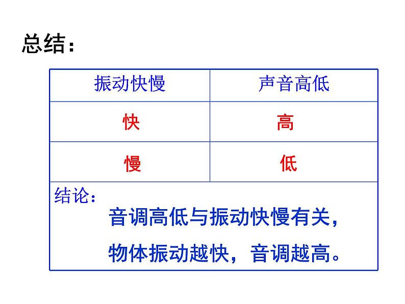 初中物理 鲁科2011课标版 八年级上册 第二节 声音的特性 省优课件第7页
