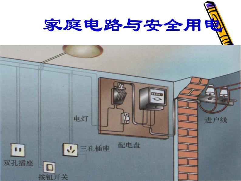 北师大版九年级全册物理  13.5 家庭电路  课件01