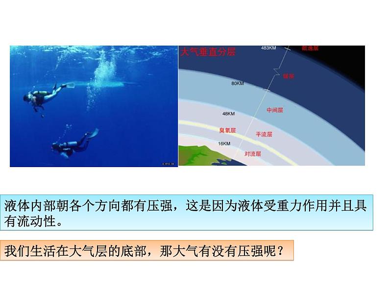 教科版八下物理 9.4 大气压强 课件第2页