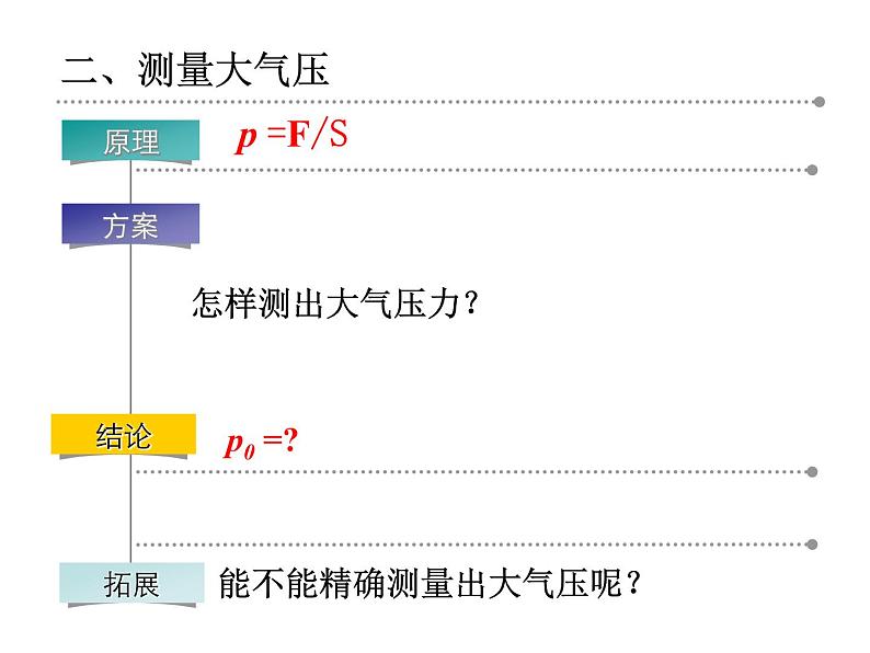 教科版八下物理 9.4 大气压强 课件第7页