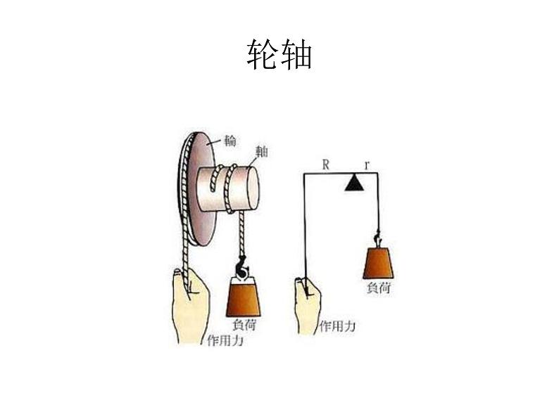 教科版八下物理 11.5 改变世界的机械 课件05