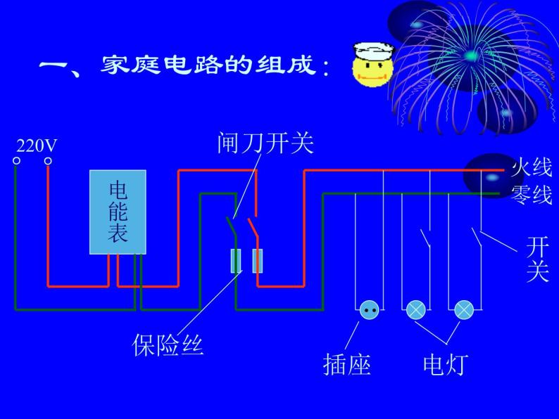 教科版九下物理  9.2 家庭电路 课件03