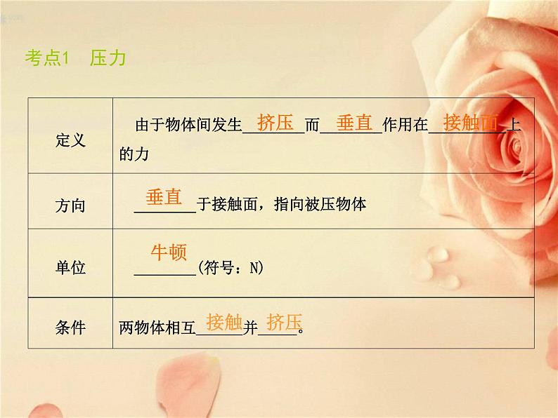 教科版八下物理 9.5 综合与测试 课件第2页