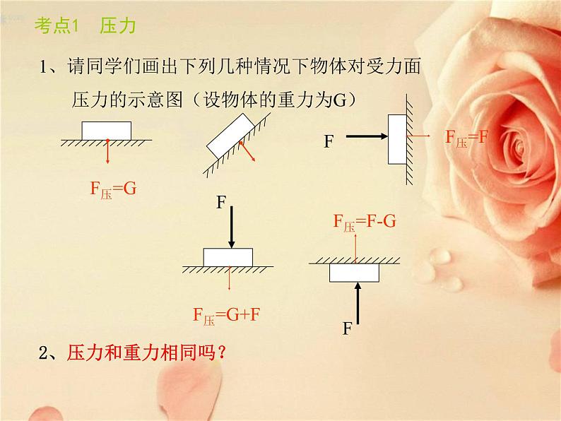 教科版八下物理 9.5 综合与测试 课件第3页