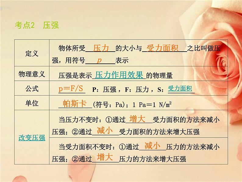 教科版八下物理 9.5 综合与测试 课件第4页