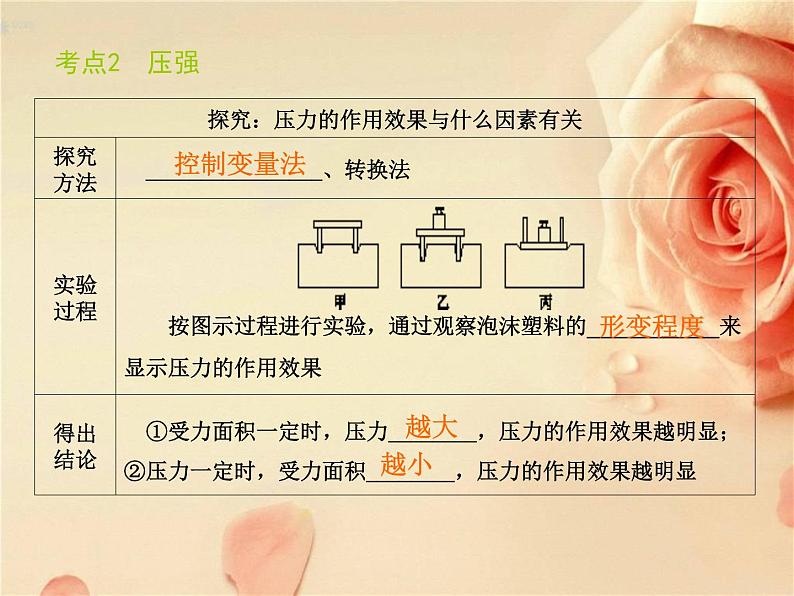 教科版八下物理 9.5 综合与测试 课件第5页
