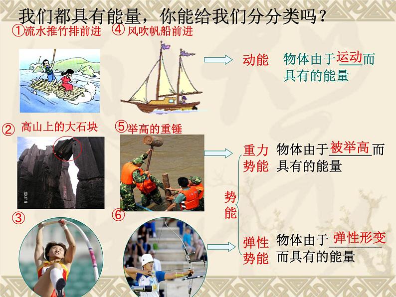 教科版物理八年级下册 12.1 机械能 课件第6页