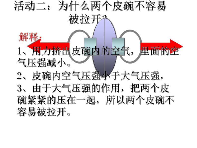 教科版物理八年级下册  9.4 大气压强 课件06