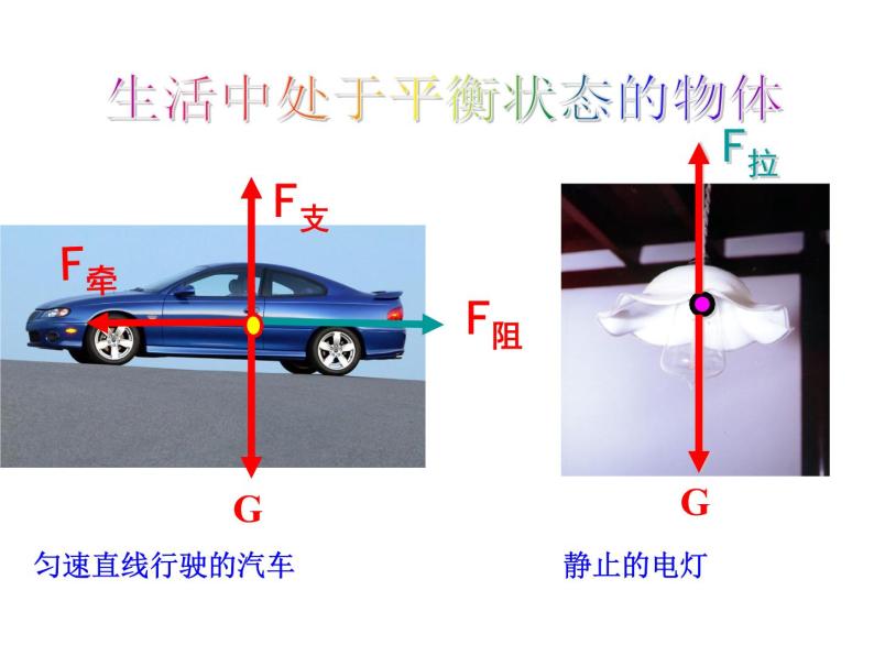 教科版物理八年级下册  8.2 力的平衡 课件05