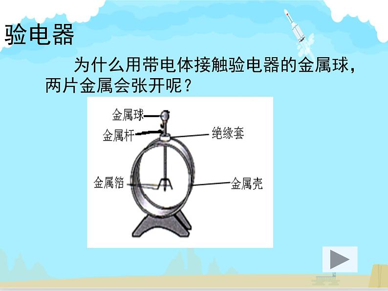 初中物理北师大版九年级《简单电路——电荷》部优课件第8页
