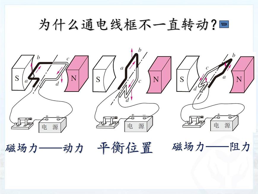 初中物理北師大版九年級(jí)《直流電動(dòng)機(jī)》部優(yōu)課件第6頁