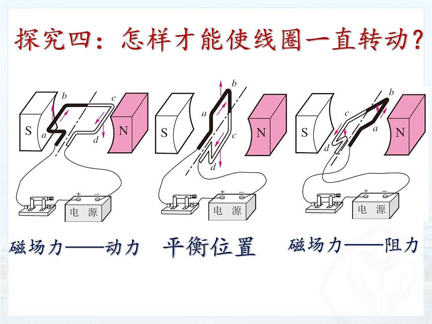 初中物理北師大版九年級(jí)《直流電動(dòng)機(jī)》部優(yōu)課件第7頁