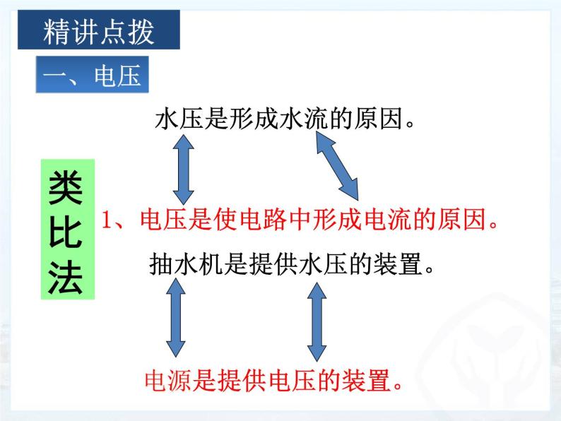 初中物理北师大版九年级《电压及其测量电压》部优课件07