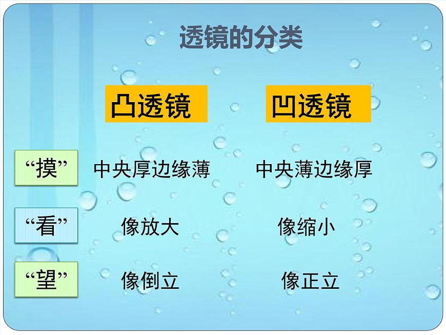 初中物理北師大版八年級下冊《透鏡》部優(yōu)課件第6頁