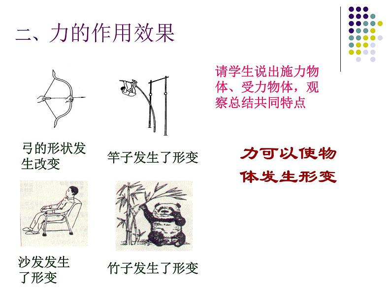 教科版物理八年级下册 7.6 综合与测试 课件第6页
