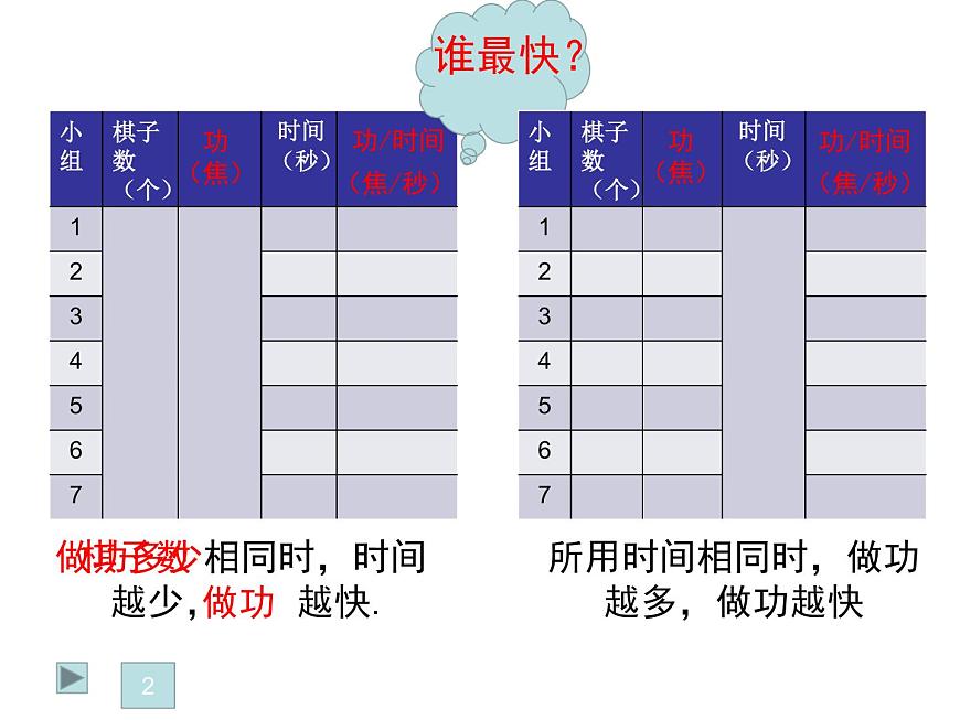 初中物理滬教課標(biāo)版八年級下冊《機(jī)械功率》部優(yōu)課件第3頁
