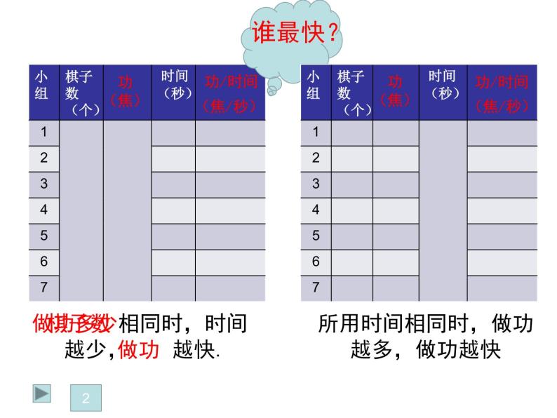 初中物理沪教课标版八年级下册《机械功率》部优课件03