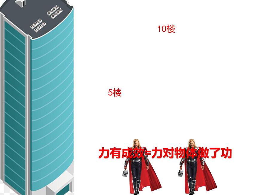 初中物理滬教課標(biāo)版八年級下冊《機(jī)械功》部優(yōu)課件第3頁