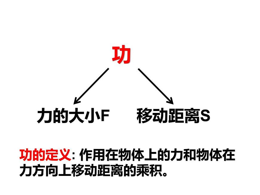 初中物理滬教課標(biāo)版八年級下冊《機(jī)械功》部優(yōu)課件第5頁