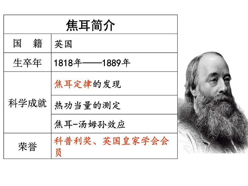初中物理滬教課標(biāo)版八年級下冊《機(jī)械功》部優(yōu)課件第6頁