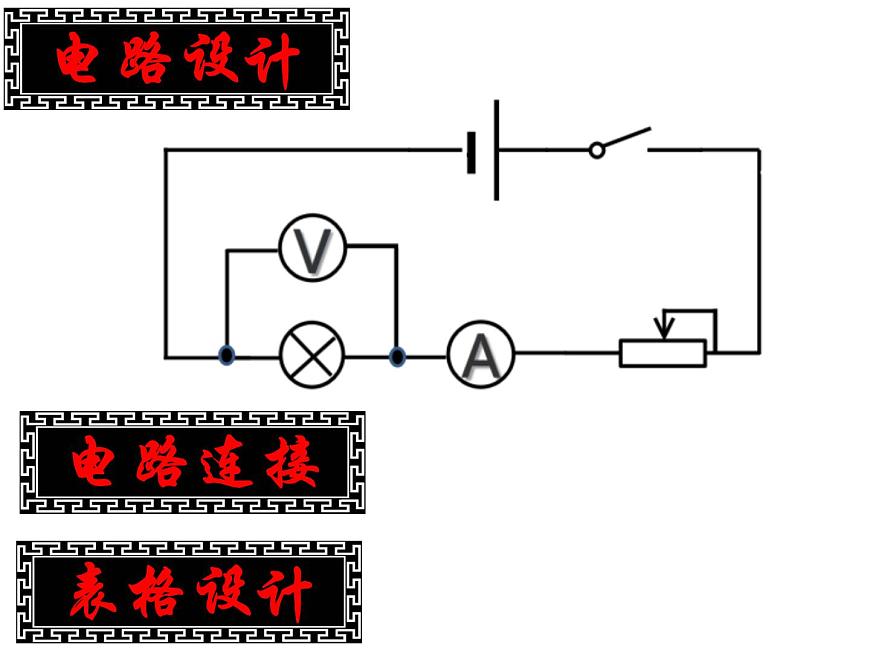 初中物理滬教課標(biāo)版九年級下冊《測定小燈泡的電功率》部優(yōu)課件第6頁