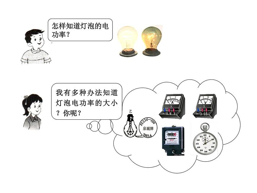 初中物理滬教課標(biāo)版九年級(jí)下冊(cè)《測定小燈泡的電功率測量電功率》部優(yōu)課件第4頁