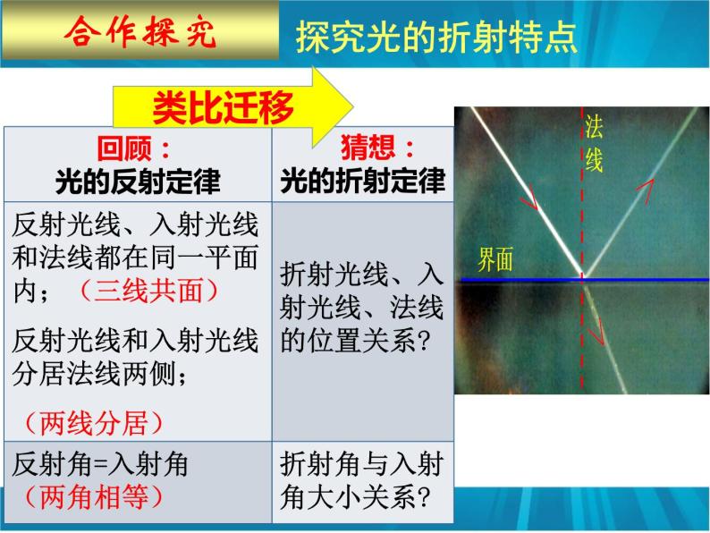 初中物理鲁科版八年级上册《光的折射》部优课件06