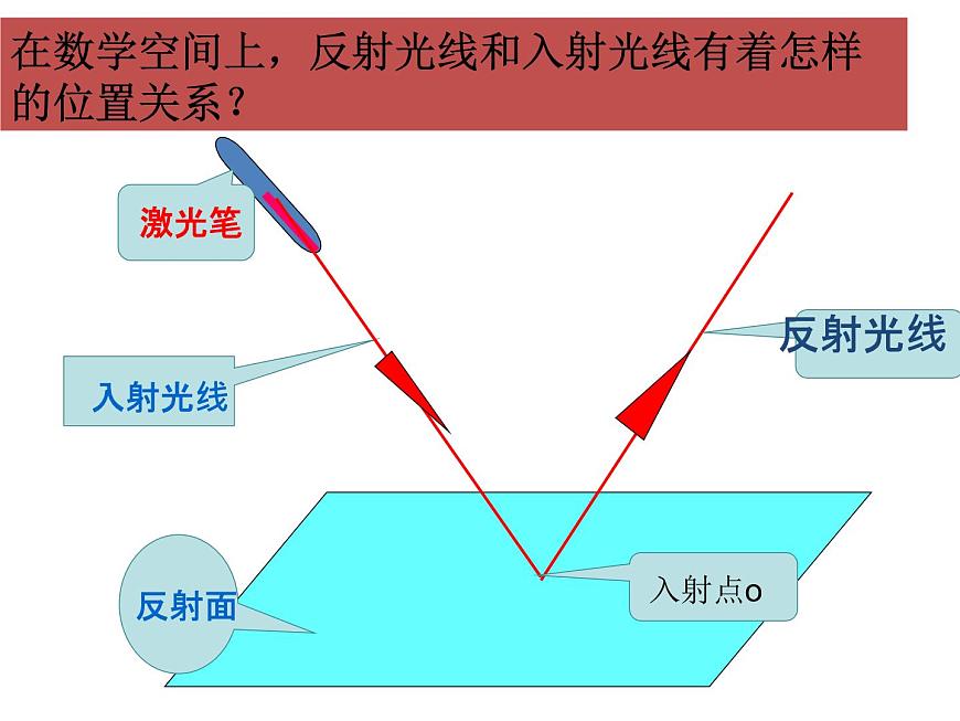 初中物理魯科版八年級上冊《光的反射》部優(yōu)課件第5頁