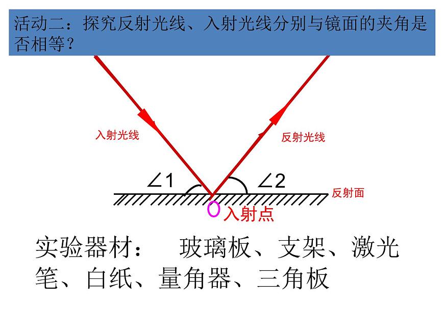 初中物理魯科版八年級上冊《光的反射》部優(yōu)課件第7頁