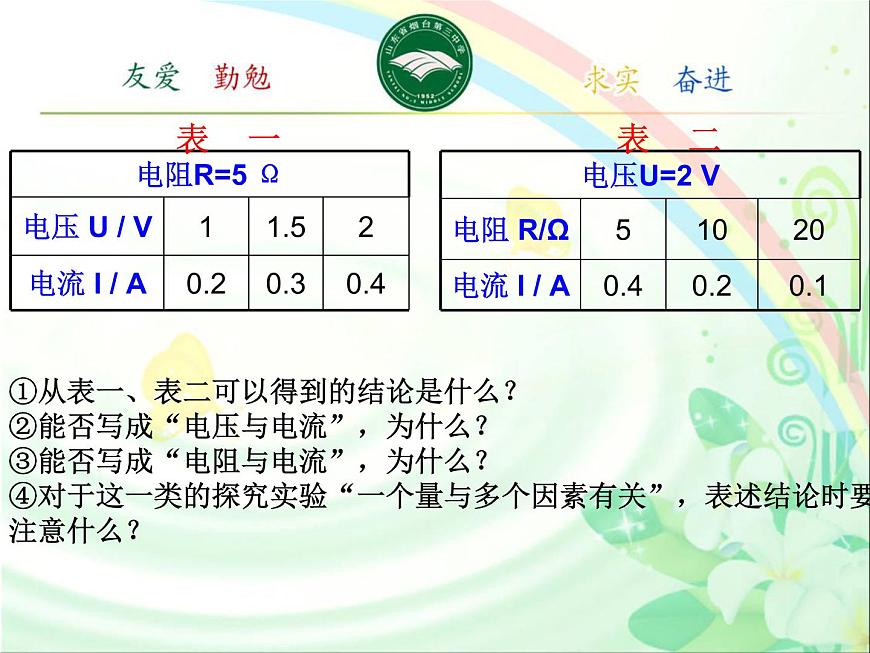 初中物理魯科版九年級上冊《歐姆定律及其應(yīng)用》部優(yōu)課件第4頁