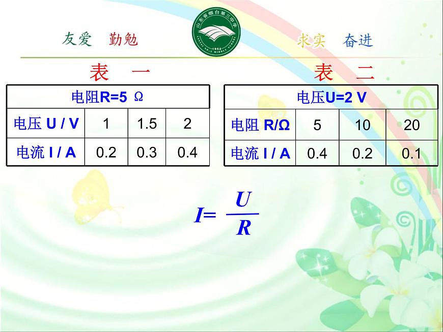 初中物理魯科版九年級上冊《歐姆定律及其應(yīng)用》部優(yōu)課件第6頁