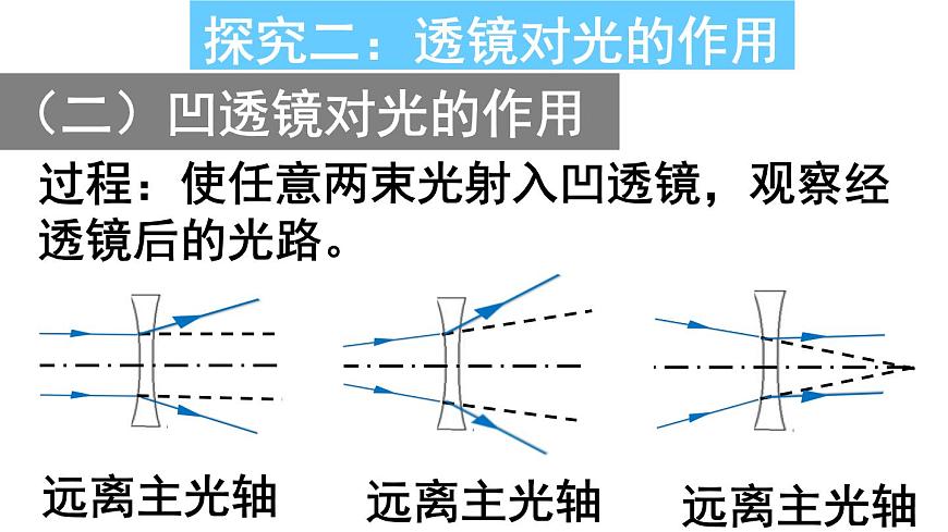 初中物理蘇科版八年級(jí)上冊(cè)《透鏡》部?jī)?yōu)課件第6頁(yè)