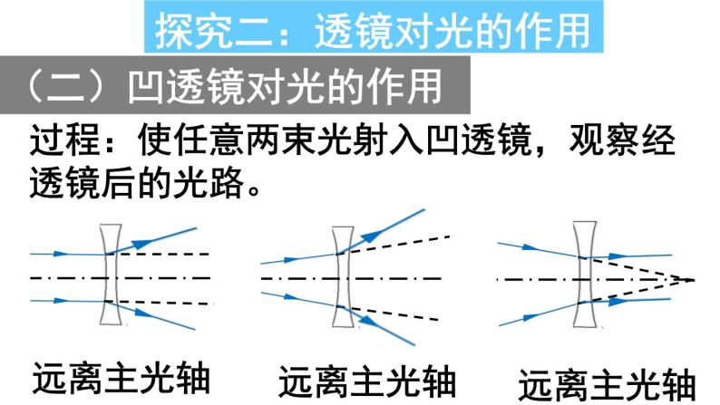 初中物理苏科版八年级上册《透镜》部优课件06