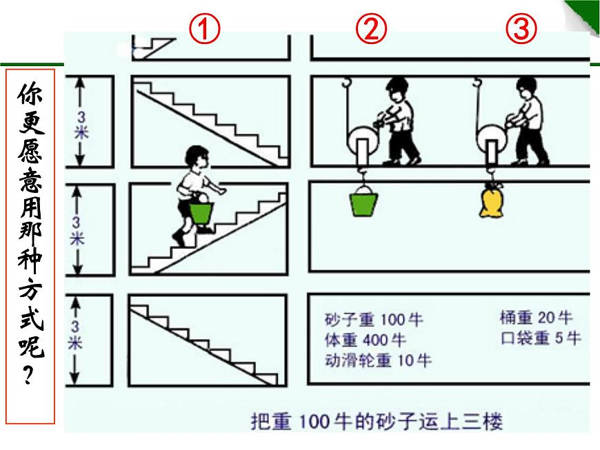 初中物理蘇科版九年級上冊《機械效率》部優(yōu)課件第6頁