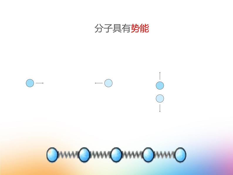 初中物理苏科版九年级上册《内能 热传递》部优课件第7页