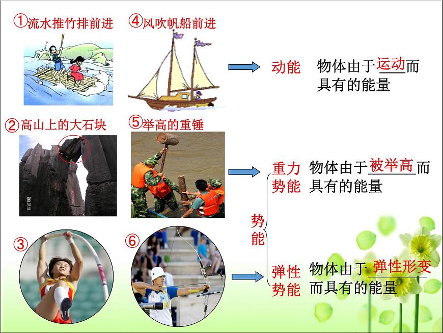11.3動(dòng)能和勢(shì)能課件人教版八年級(jí)物理下冊(cè)第6頁(yè)