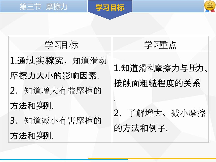 新人教版物理八年級(jí)下冊第八章運(yùn)動(dòng)和力第三節(jié)摩擦力(第2課時(shí)）ppt課件第3頁