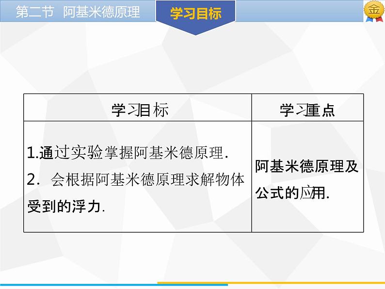 新人教版物理八年级下册第十章浮力第二节阿基米德原理(第1课时)ppt课件03