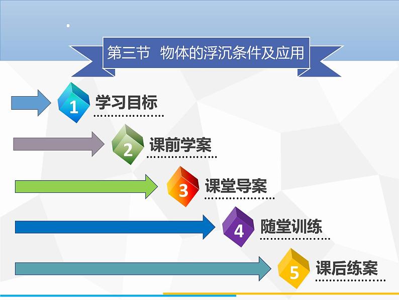 新人教版物理八年级下册第十章浮力第三节物体的浮沉条件及应用(第1课时)ppt课件02